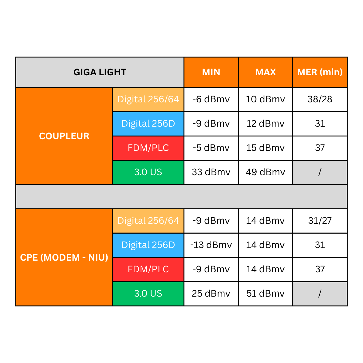 Gabarit Gigalight